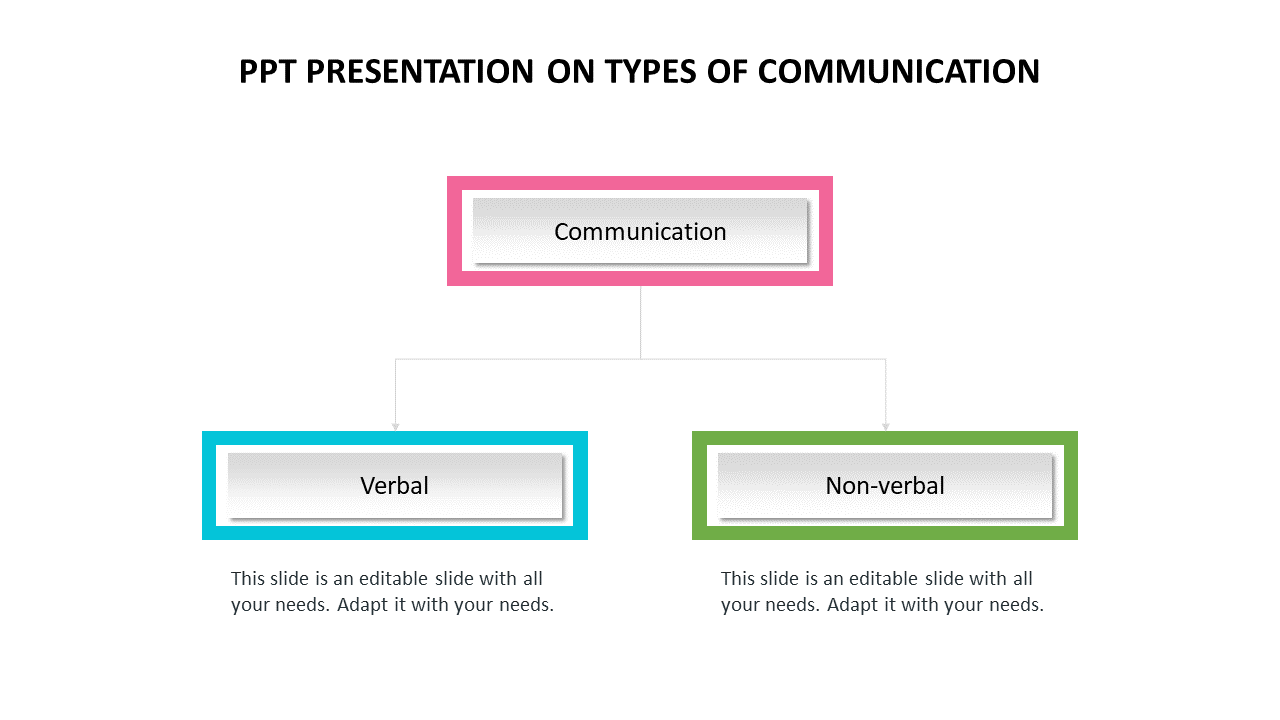PPT Presentation On Types Of Communication Templates Slides
